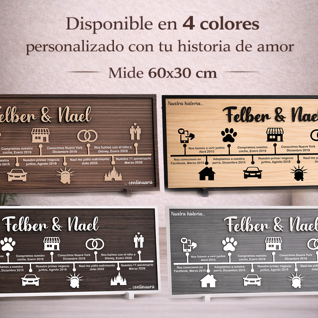 Cuadro Personalizado Línea del Tiempo