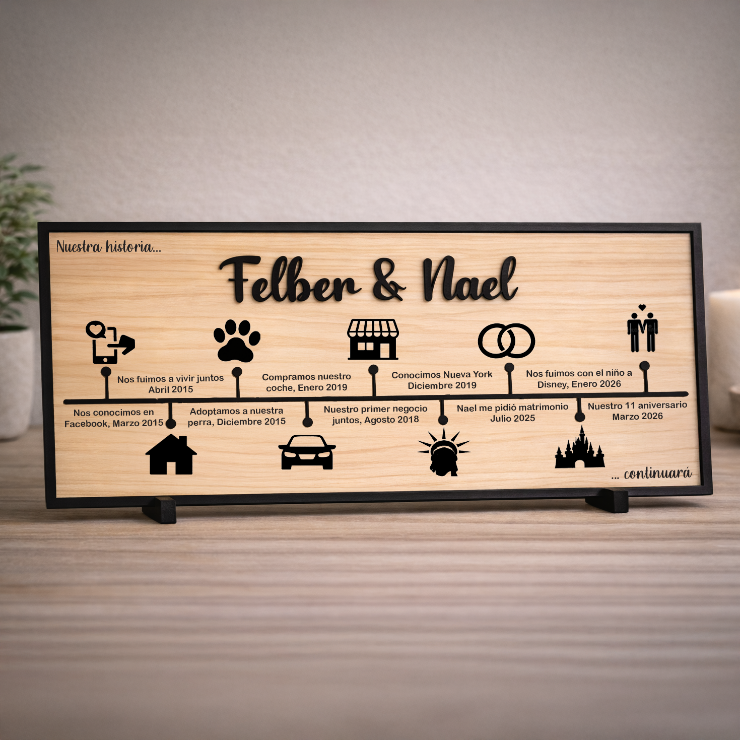 Cuadro Personalizado Línea del Tiempo