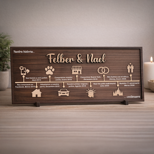 Cuadro Personalizado Línea del Tiempo